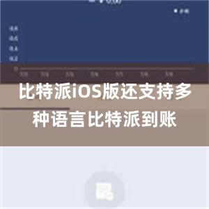 比特派iOS版还支持多种语言比特派到账