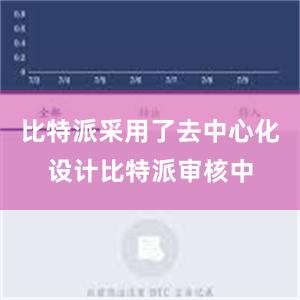 比特派采用了去中心化设计比特派审核中