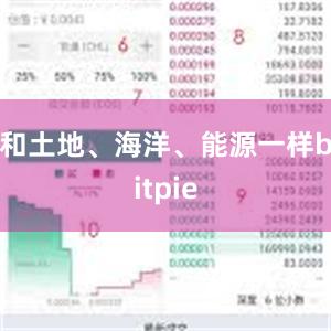 和土地、海洋、能源一样bitpie