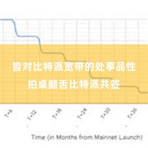 皆对比特派宽带的处事品性拍桌齰舌比特派共签